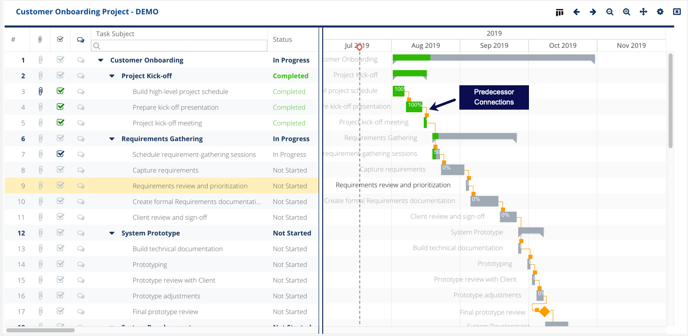 Managing Predecessors in the Gantt Chart View | Inspire Planner Help ...